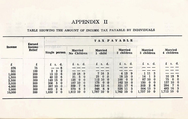 Income Tax